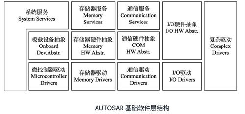 AUTOSAR與集度汽車 為何選擇行業(yè)標準構建下一代智能汽車軟件
