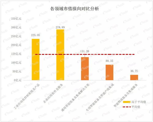 2021中國(guó)智能制造上市公司百?gòu)?qiáng)榜重磅發(fā)布，數(shù)字文化創(chuàng)意內(nèi)容應(yīng)用服務(wù)引領(lǐng)產(chǎn)業(yè)新融合